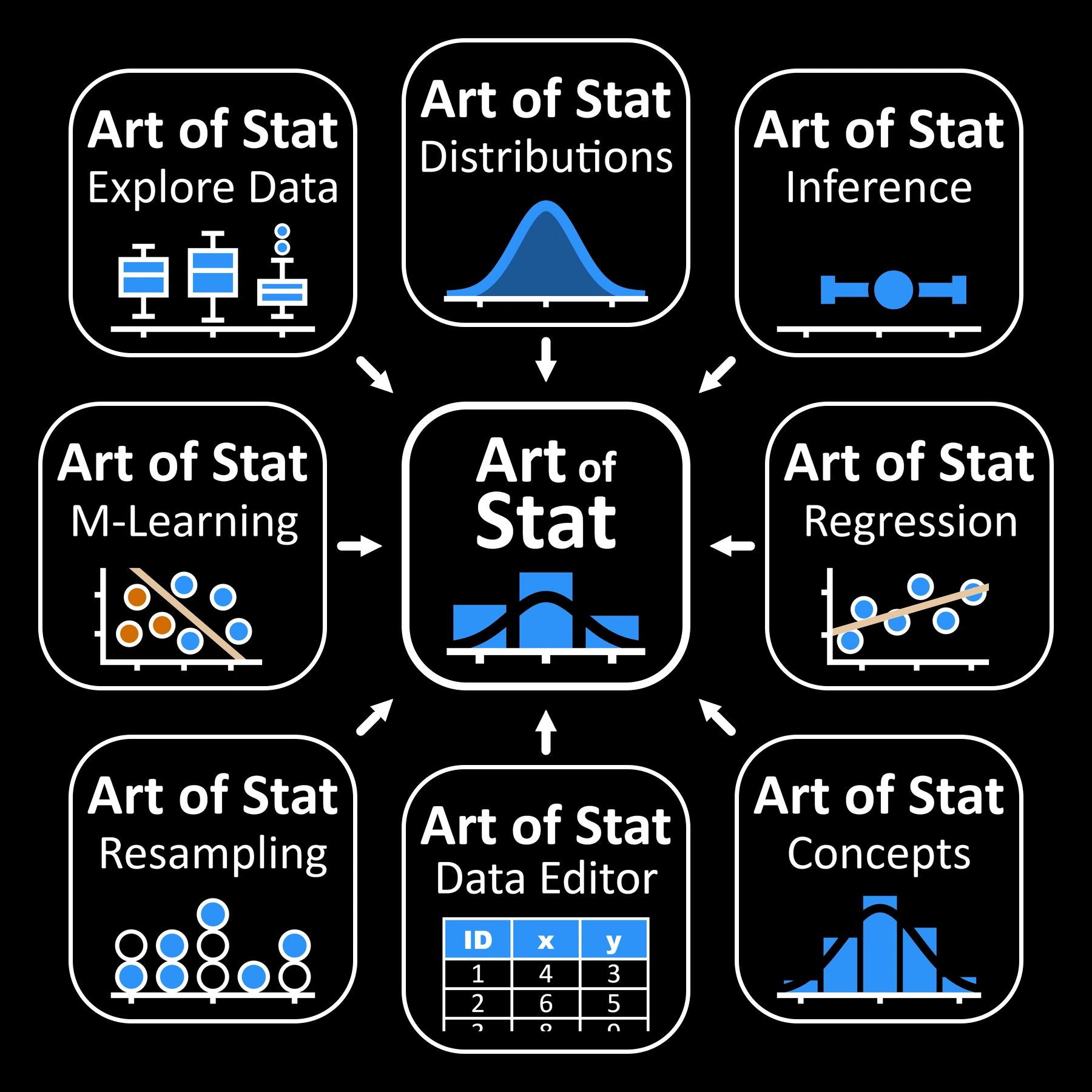 Art of Stat mobile app modules