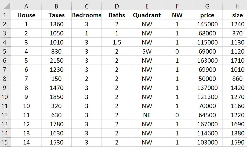 Datasets